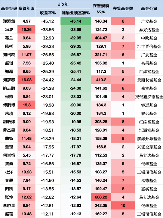 奇侠优配 新能源神话破灭？赵诣掌舵泉果旭源三年亏损25%或成“降薪候选”