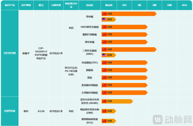 图2.海西新药创新药管线（资料来源：公司官网）