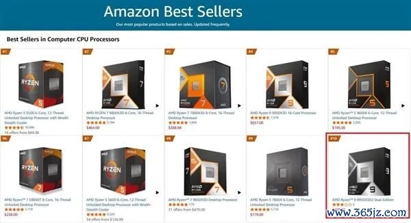 AMD包揽CPU销量榜前十！9950X3D2光速上榜：Intel最强仅排第17